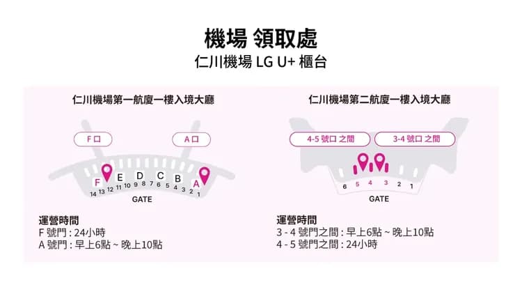 仁川機場領取處