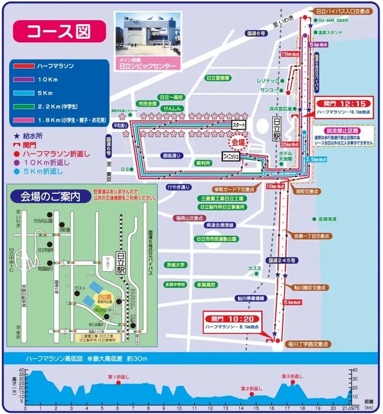 路線圖 (2025年供參考)