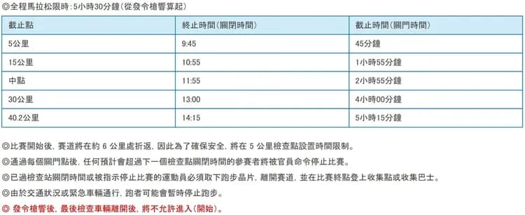 全馬限制(檢查)點