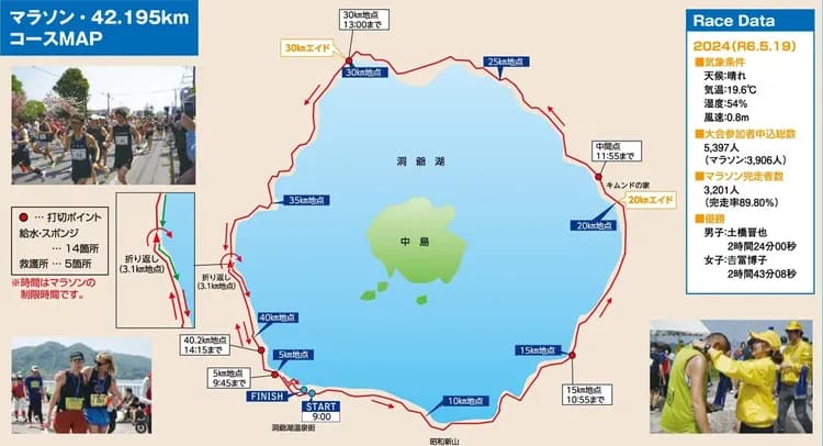 洞爺湖馬拉松路線圖參考