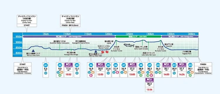高低差參考 *2024年資訊 供參考