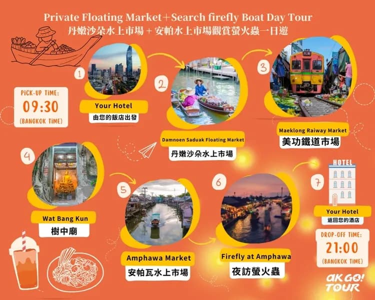 【曼谷出發 · 私人包車】丹嫩沙朵水上市場 + 安帕水上市場觀賞螢火蟲一日遊-7