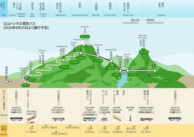 【立山黑部兩日遊】立山黑部阿爾卑斯山脈．飛驒高山．世界遺產合掌村之旅｜名古屋出發-6