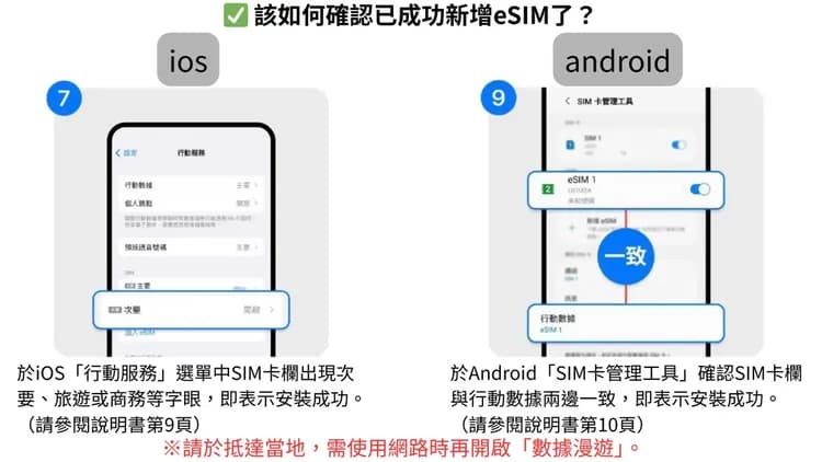 【關島 eSIM】吃到飽｜Docomo Pacific 電信漫遊網卡-6