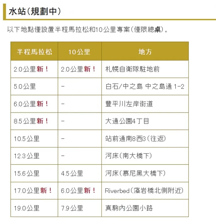 給水站（2024版本參考）