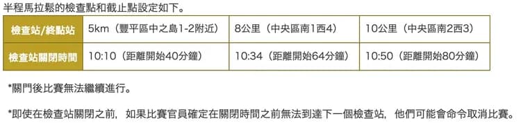 半程馬拉松檢查點（2024年版本參考）