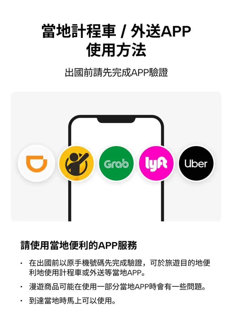 【澳洲 eSIM】每日型｜Optus 電信漫遊網卡-7