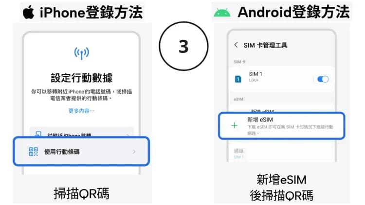 【澳洲 eSIM】每日型｜Optus 電信漫遊網卡-5