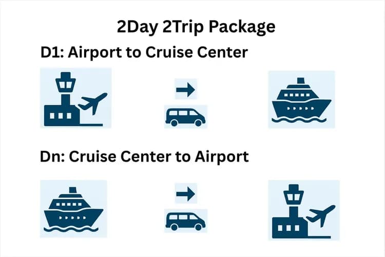 【私人包車-2日2趟方便划算】新加坡樟宜機場，濱海灣遊輪中心 接送︱舉牌接機服務，中文司機，Toyota Hiace（1-9人）-8