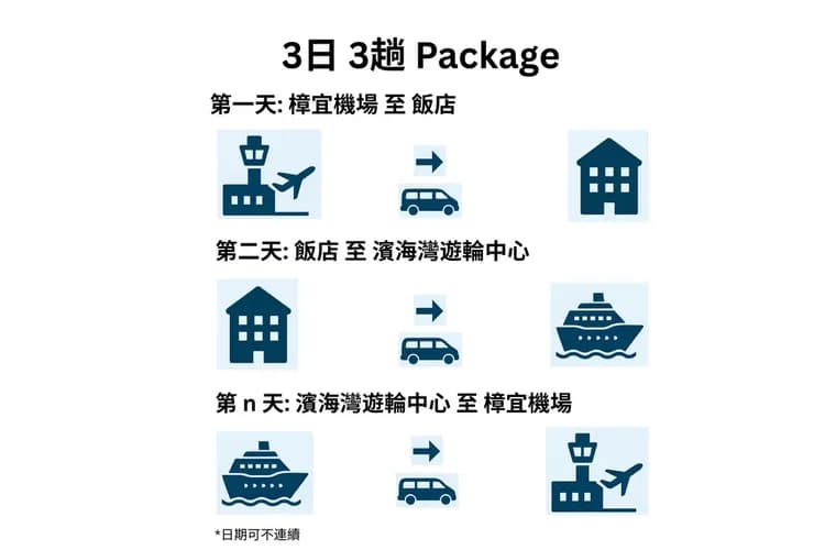 【私人包車-3日3趟方便划算】新加坡樟宜機場，飯店，濱海灣遊輪中心 接送︱舉牌接機服務，中文司機，Toyota Alphard（1-6人）-7