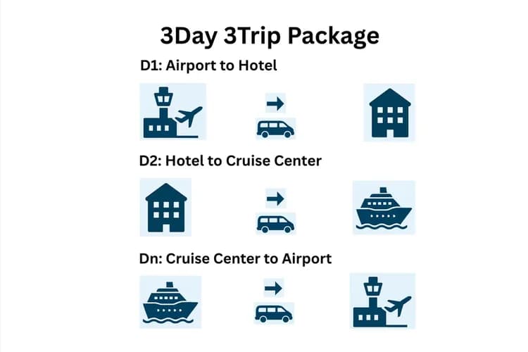 【私人包車-3日3趟方便划算】新加坡樟宜機場，飯店，濱海灣遊輪中心 接送︱舉牌接機服務，中文司機，Toyota Hiace（1-9人）-8