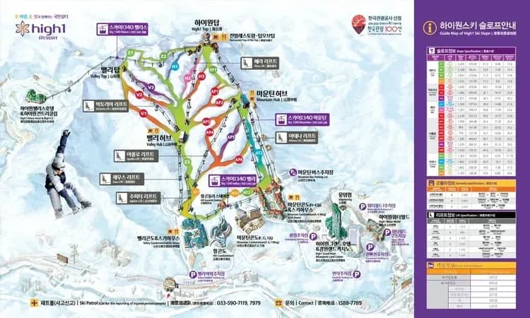 初級、中級、高級滑雪坡