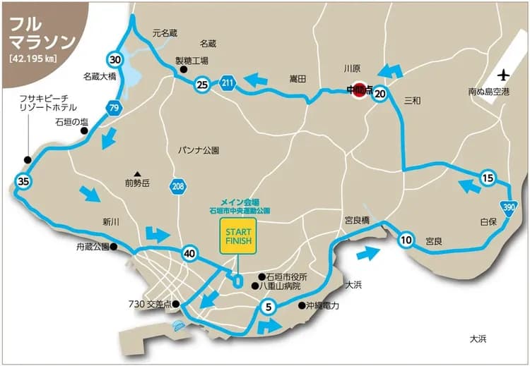 全馬路線圖 (2025資料供參考，實際以官方最終公布為主。)