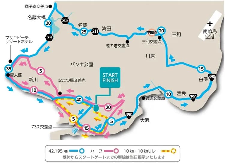 賽事路線圖 (2025資料供參考，實際以官方最終公布為主。)