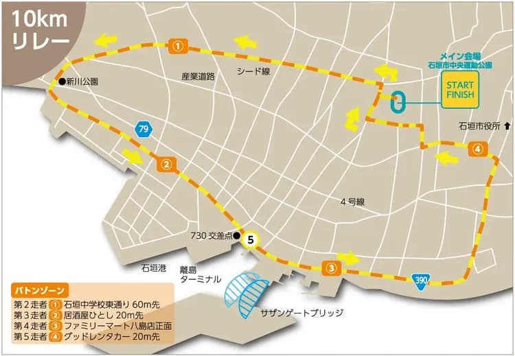 10K路線圖 (2025資料供參考，實際以官方最終公布為主。)