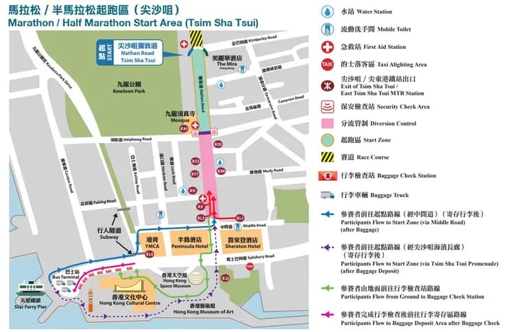 全馬、半馬起點區安排 *2025年資訊 供參考