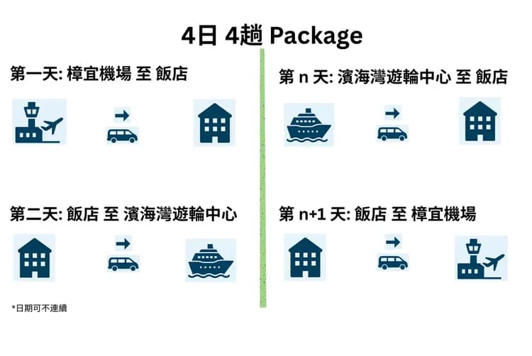 【私人包車-4日4趟方便划算】新加坡樟宜機場，飯店，濱海灣遊輪中心 接送︱舉牌接機服務，中文司機，Toyota Hiace（1-9人）-7