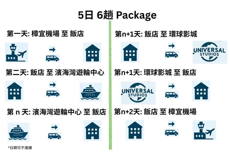 【私人包車-5日6趟方便划算】新加坡樟宜機場，飯店，濱海灣遊輪中心，環球影城（不含門票） 接送︱舉牌接機服務，中文司機，Toyota Alphard（1-6人）-7