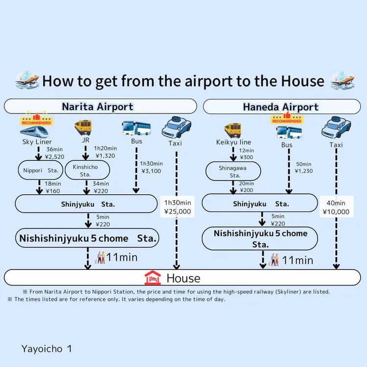 彌生町1丁目｜4人包棟/西新宿五丁目站步行11分/一線直達新宿站4分-12