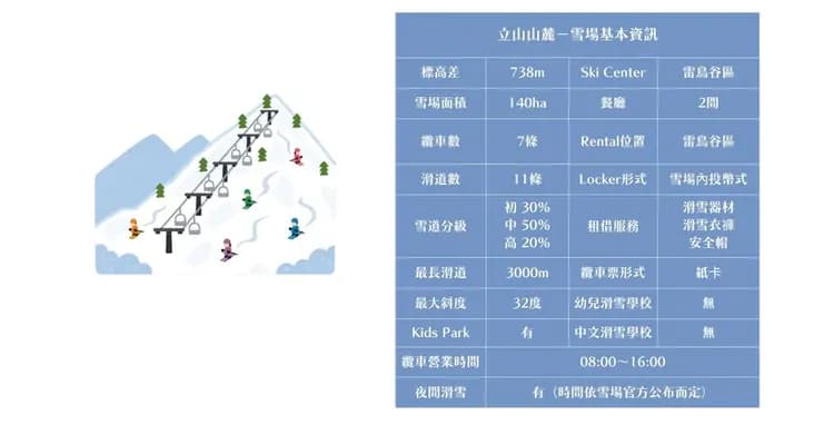 《賀歲》【主題旅遊】立山山麓滑雪五日遊(富山包機午去晚回)-5