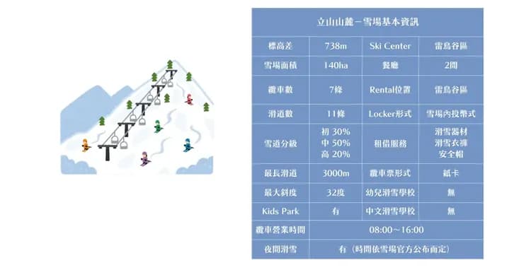 【主題旅遊】立山山麓滑雪五日遊(富山包機午去早回)-6