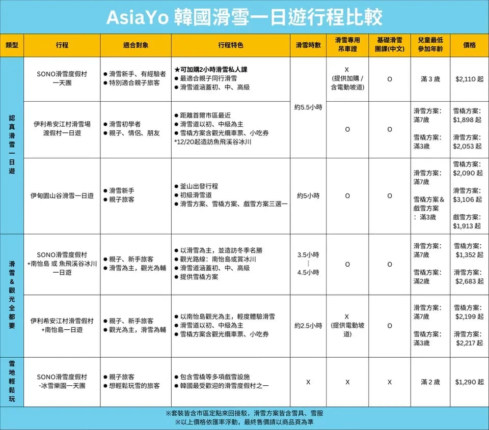 韓國滑雪一日遊：首爾釜山滑雪推薦