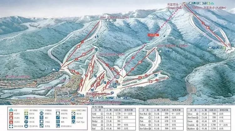 奧運等級滑雪道