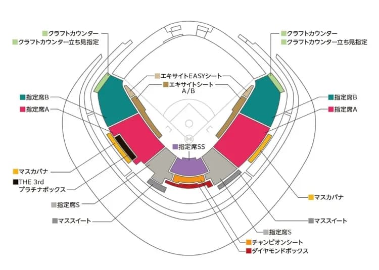 席位示意圖，對戰「非」日本請參考此圖。