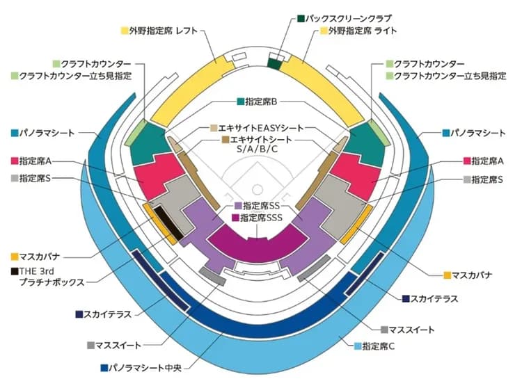 席位示意圖，對戰日本請參考此圖，對戰其他國家請參考上圖。