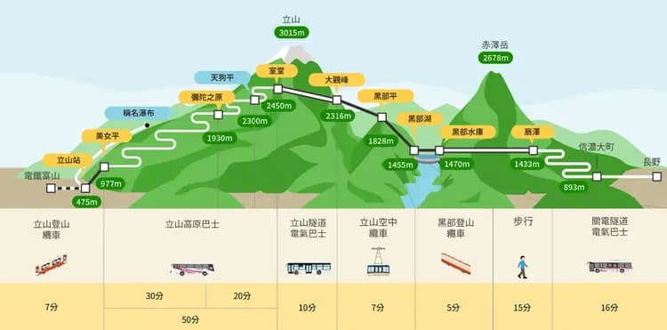 春遊促銷～北陸立山黑部雪牆｜天下第一藤～尾張津島天王川紫藤！合掌村.飛驒高山.上高地.郡上八幡巡禮.雙溫泉五日｜保住萬怡-8