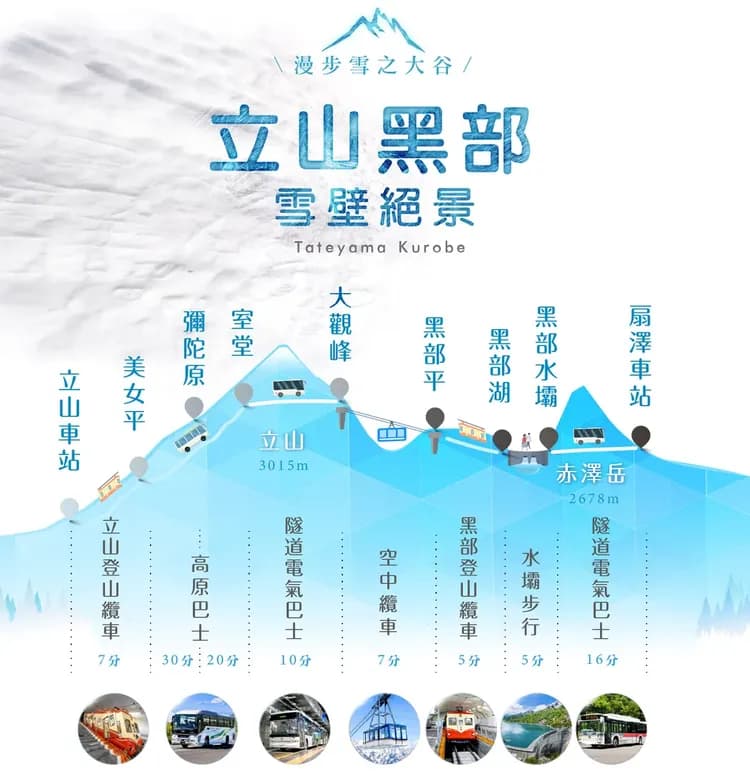 【台中出發．立山雪牆溫泉物語６日】上高地、富士芝櫻、足利紫藤花、合掌村、夜訪東京[含稅簽]-5