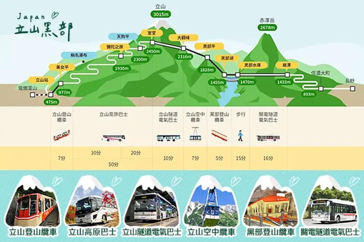 立山黑部阿爾卑斯山脈路線