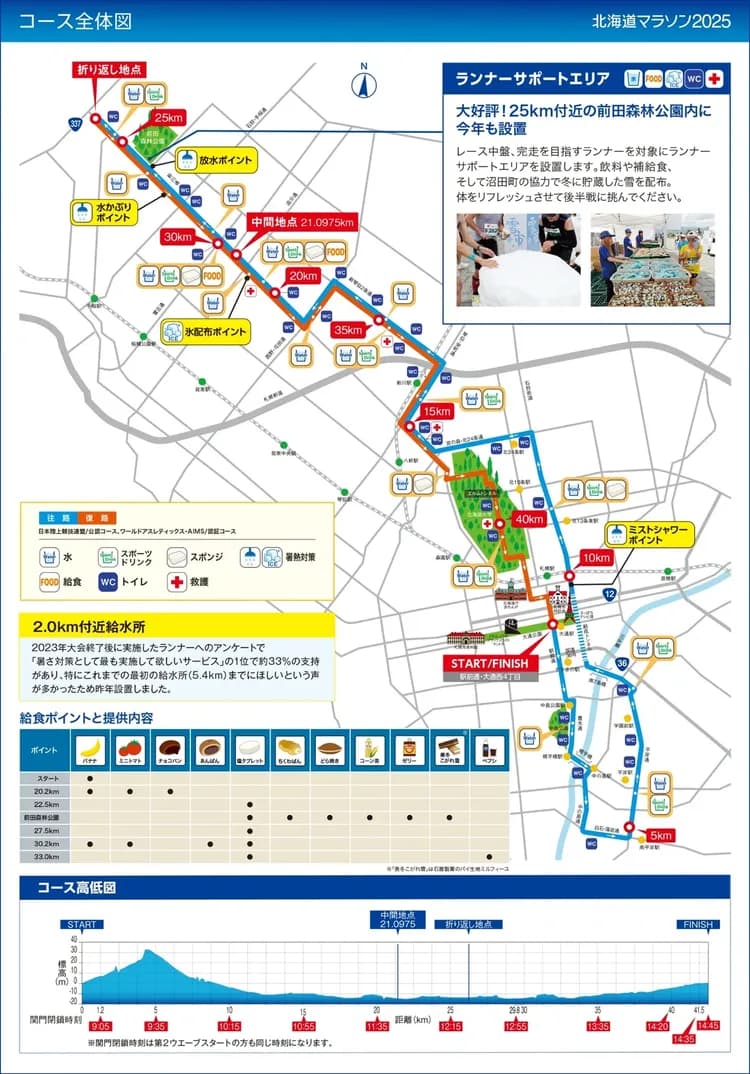 2025年度供參考，實際以日本官方公布2026為主。