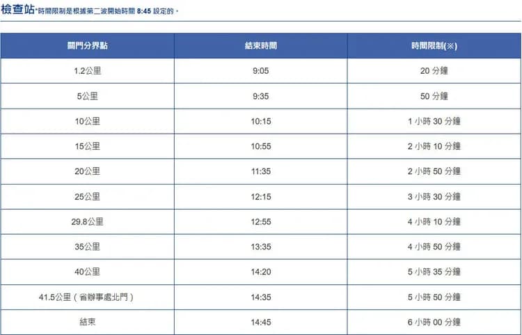 2025年度供參考，實際以日本官方公布2026為主。