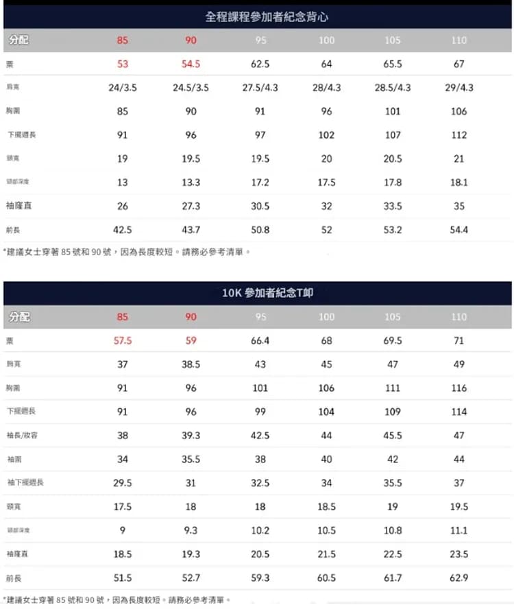 紀念T-Shirt (2025尺寸參考)