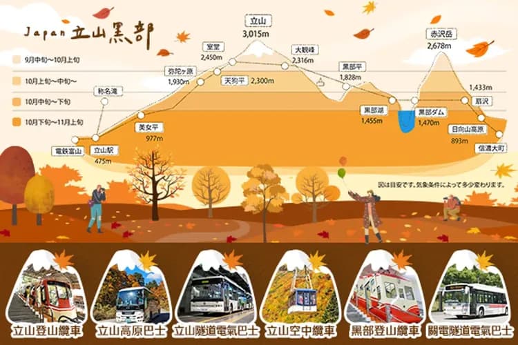 立山黑部阿爾卑斯山脈路線