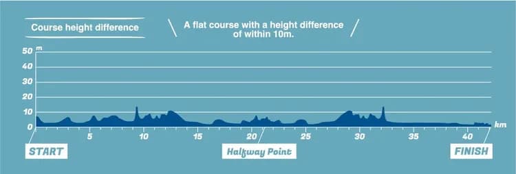 2025高低圖參考，實際以日本官方2026公布為主。