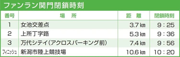 歡樂跑10.6K限制點 (2025年資訊, 僅供參考)