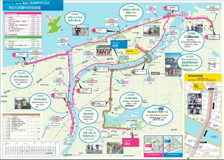 路線圖&高低圖 (2025年資訊, 僅供參考)