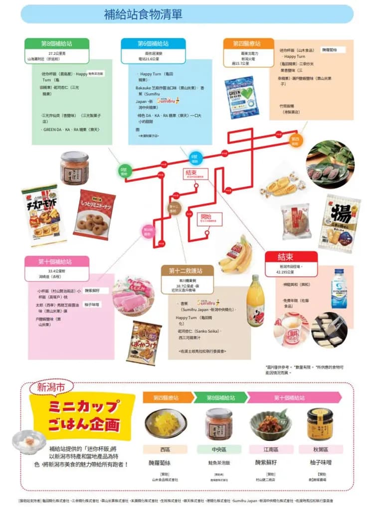 補給站食物清單 (2025年資訊, 僅供參考)