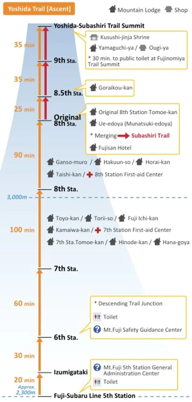 富士山登頂之旅｜保證成團！吉田口經典路線・山屋過夜・新宿來回-10