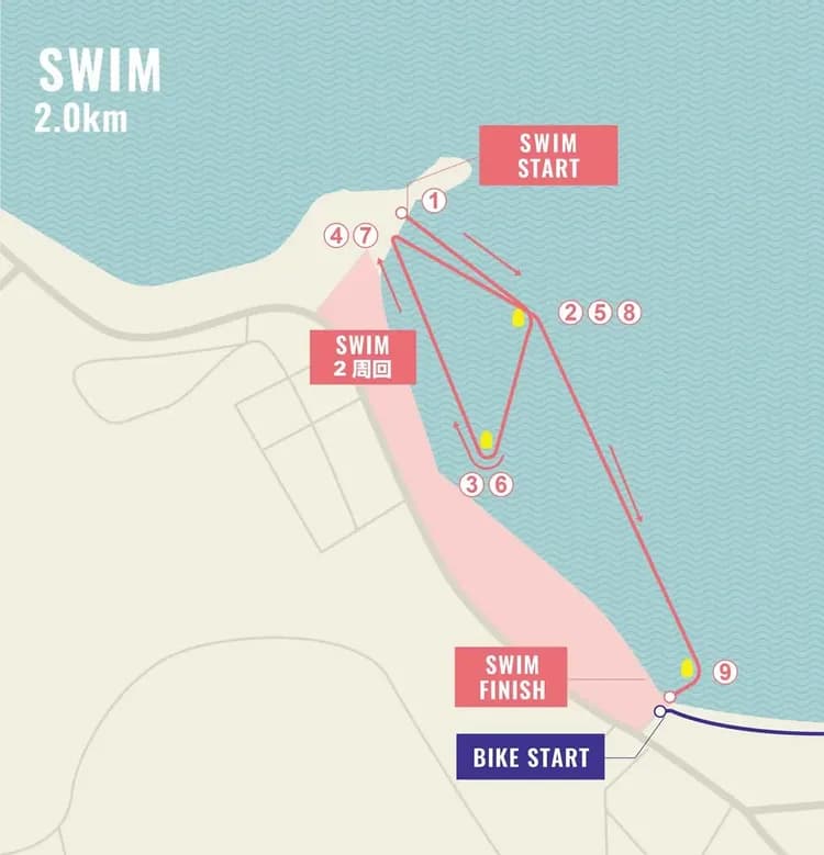 【鐵人三項組　Ａ組】游泳 2.0km