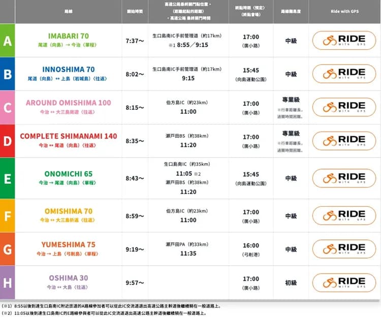 2026瀨戶內島波海道國際自行車大會｜三天兩夜｜A路線（尾道-今治）-7