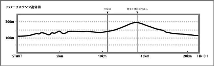 2025高低圖 供參考