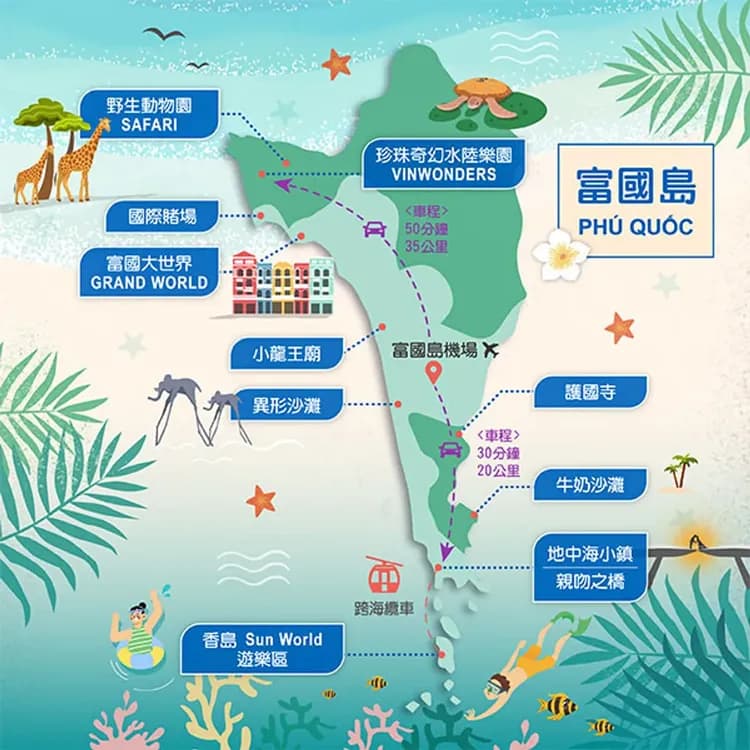 行程路線
