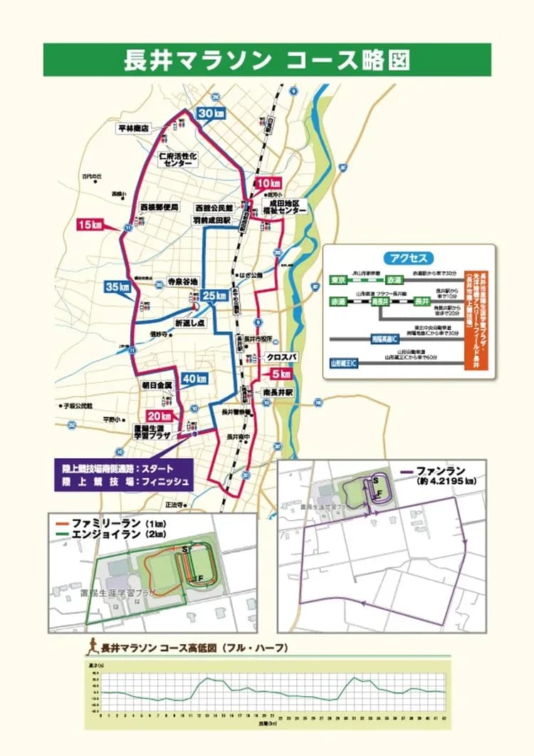 路線圖