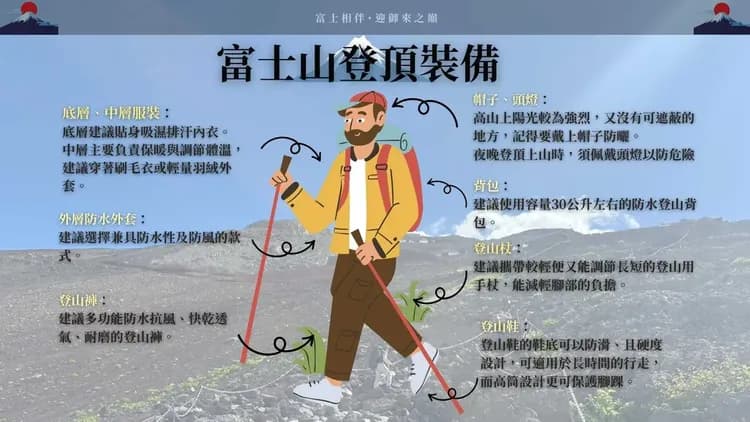 【期間限定】2026挑戰日本第一高峰～富士山登山健行5日(含小費)|吉田路線(高雄進出)-11