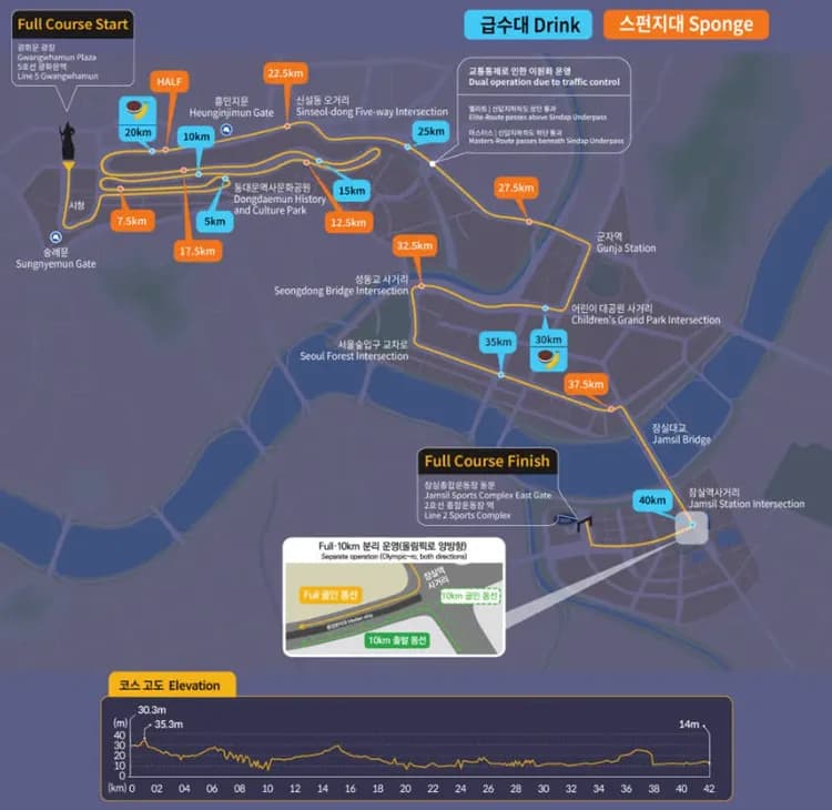 全馬路線圖（2025年供參考）