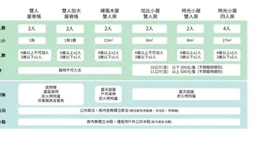 靜月居｜特色小木屋及露營體驗-3