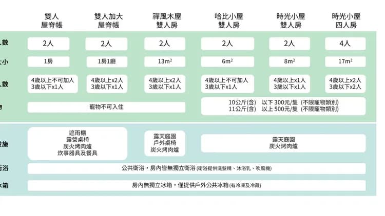 靜月居｜特色小木屋及露營體驗-3